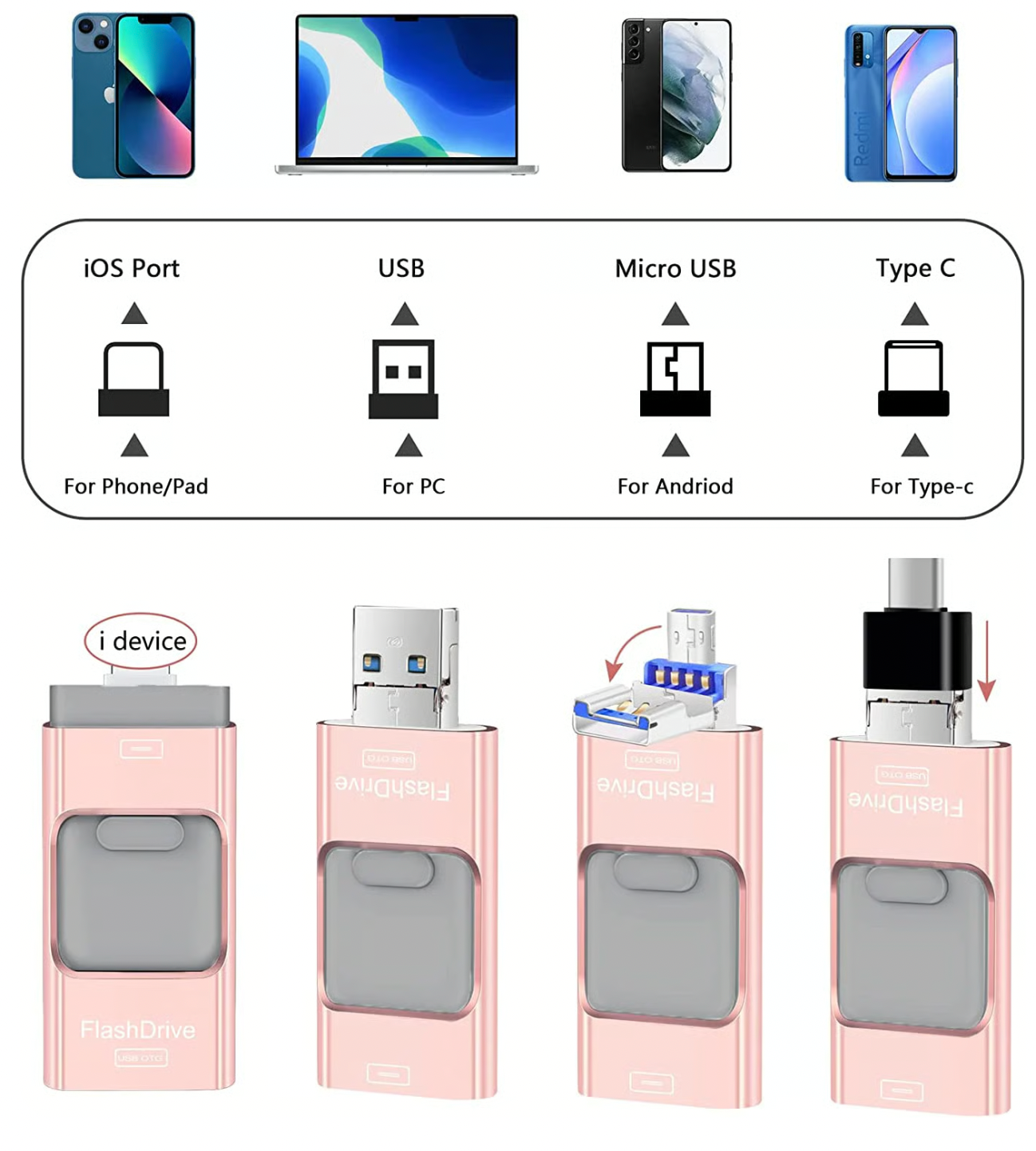 Multi Flash Pen Drive | Supports Multiple Devices
