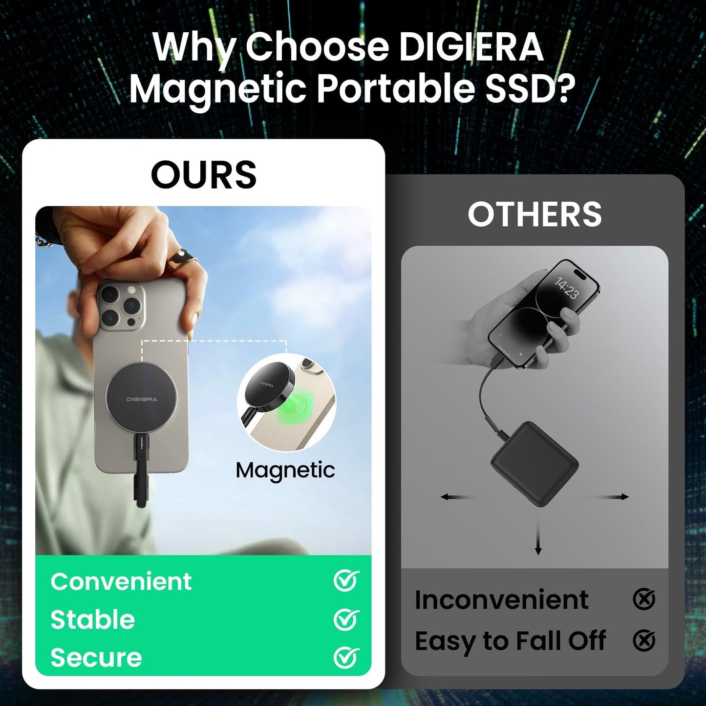 MagCaseplus Digiera Magnetic Portable SSD  External Storage For Android / iPhone / Mac / Desktop
